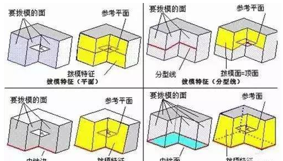 模具分型面的幾種技巧，你都知道嗎？